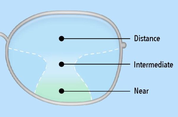 Progressive lenses Okotoks